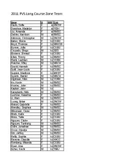 2011 PVS Long Course Zone Team