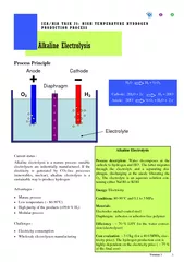 Process Principle Current status  Alkaline electrolysi