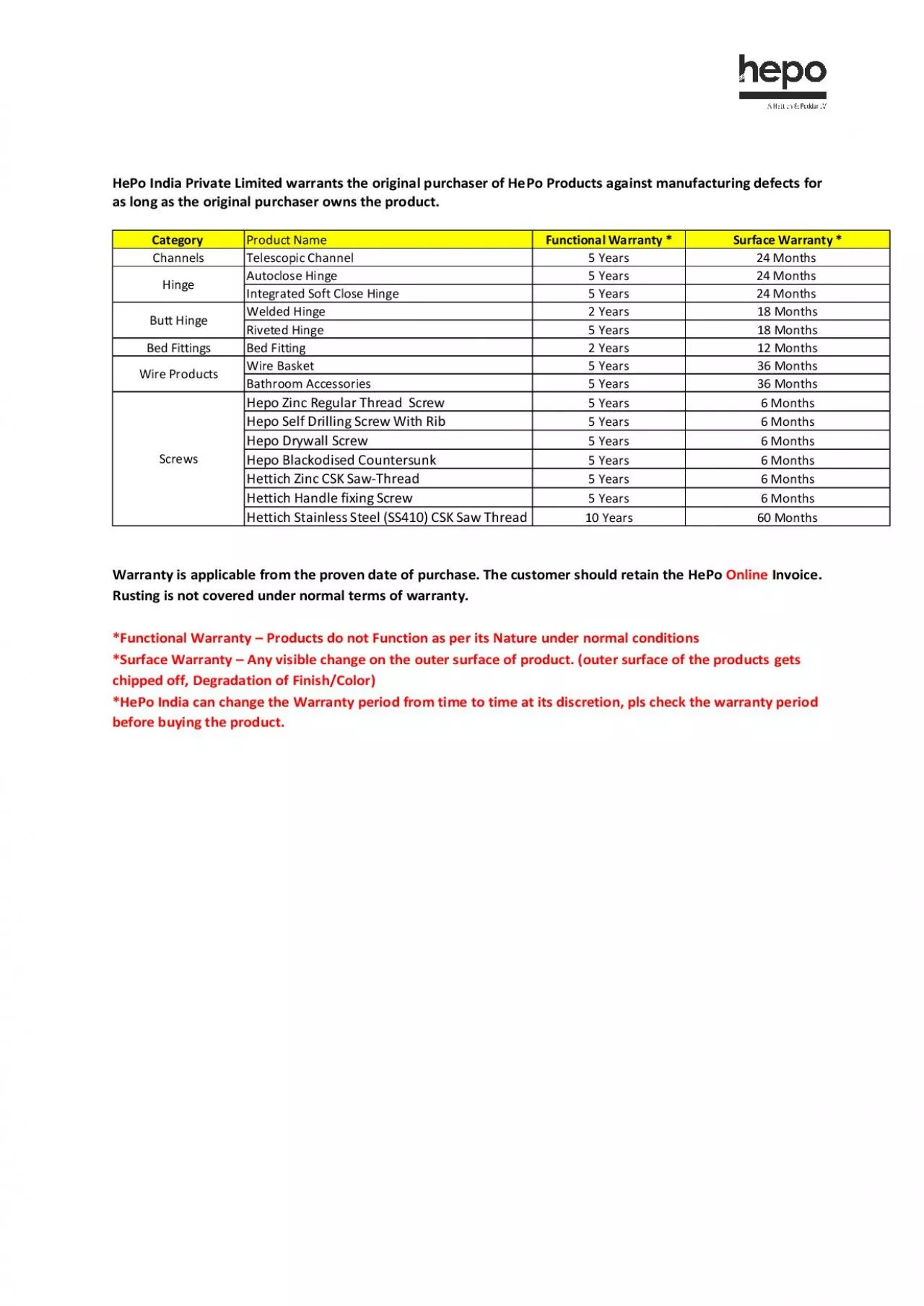 PDF-India Private Limited warrants the original purchaser of He