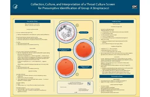 for Presumptive Identication of Group A Streptococci