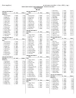 Tek's MEET MANAGER  1:16 PM  5/26/2015  Page 1A Class AA and B  State