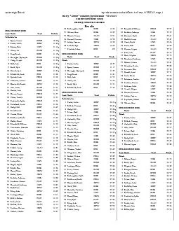 Tek's MEET MANAGER  4:59 PM  4/19/2019  Page 1 Track