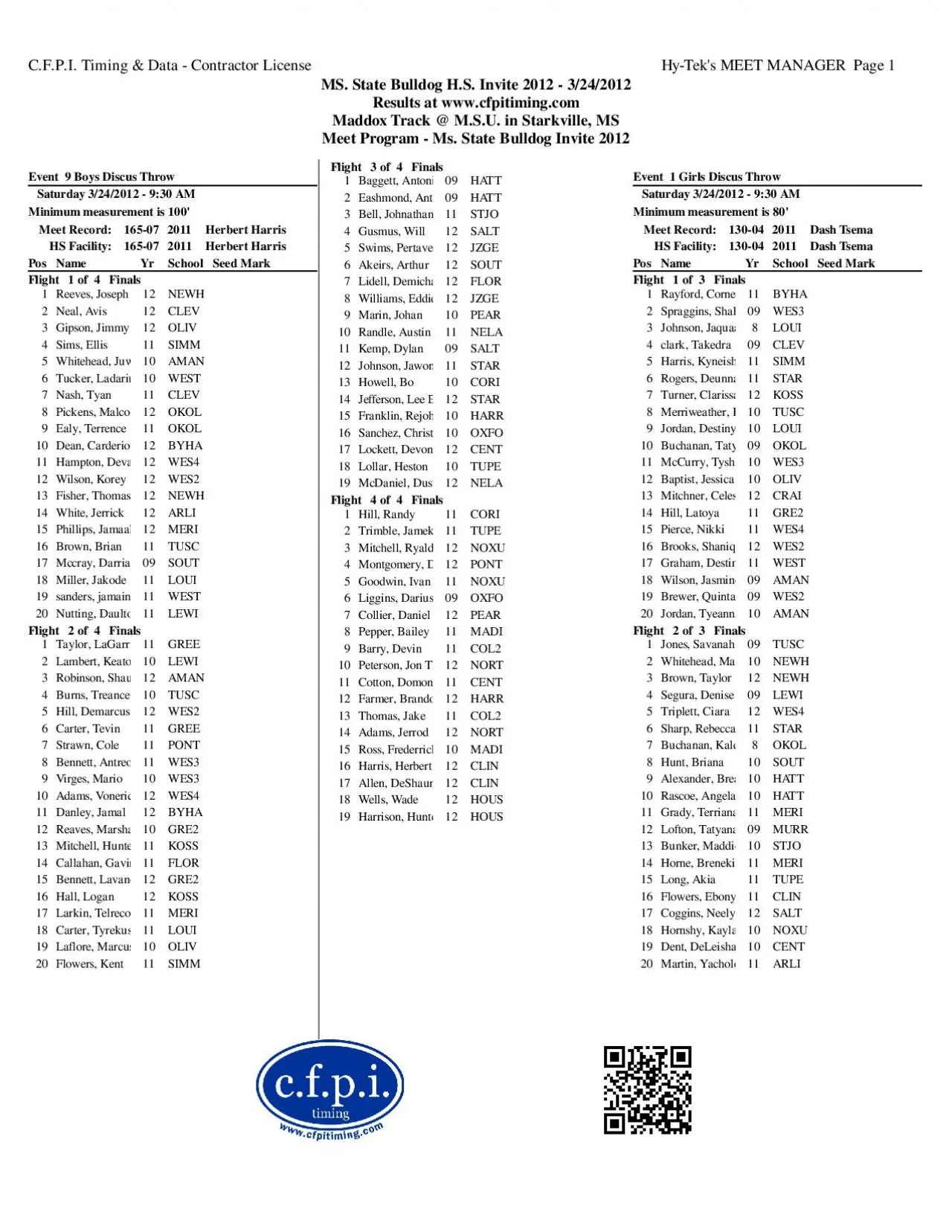 PDF-C.F.P.I. Timing & Data - Contractor LicenseHy-Tek's MEET MANAGER Page