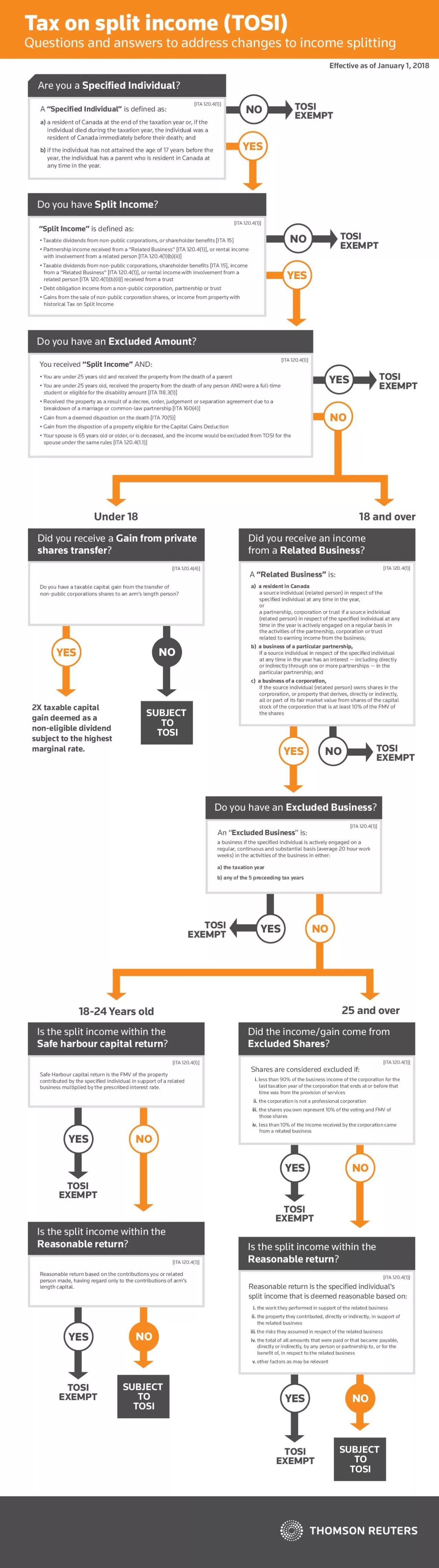 PDF-Are you a Specied Individual[ITA 120.4(1)]“Specied Indi