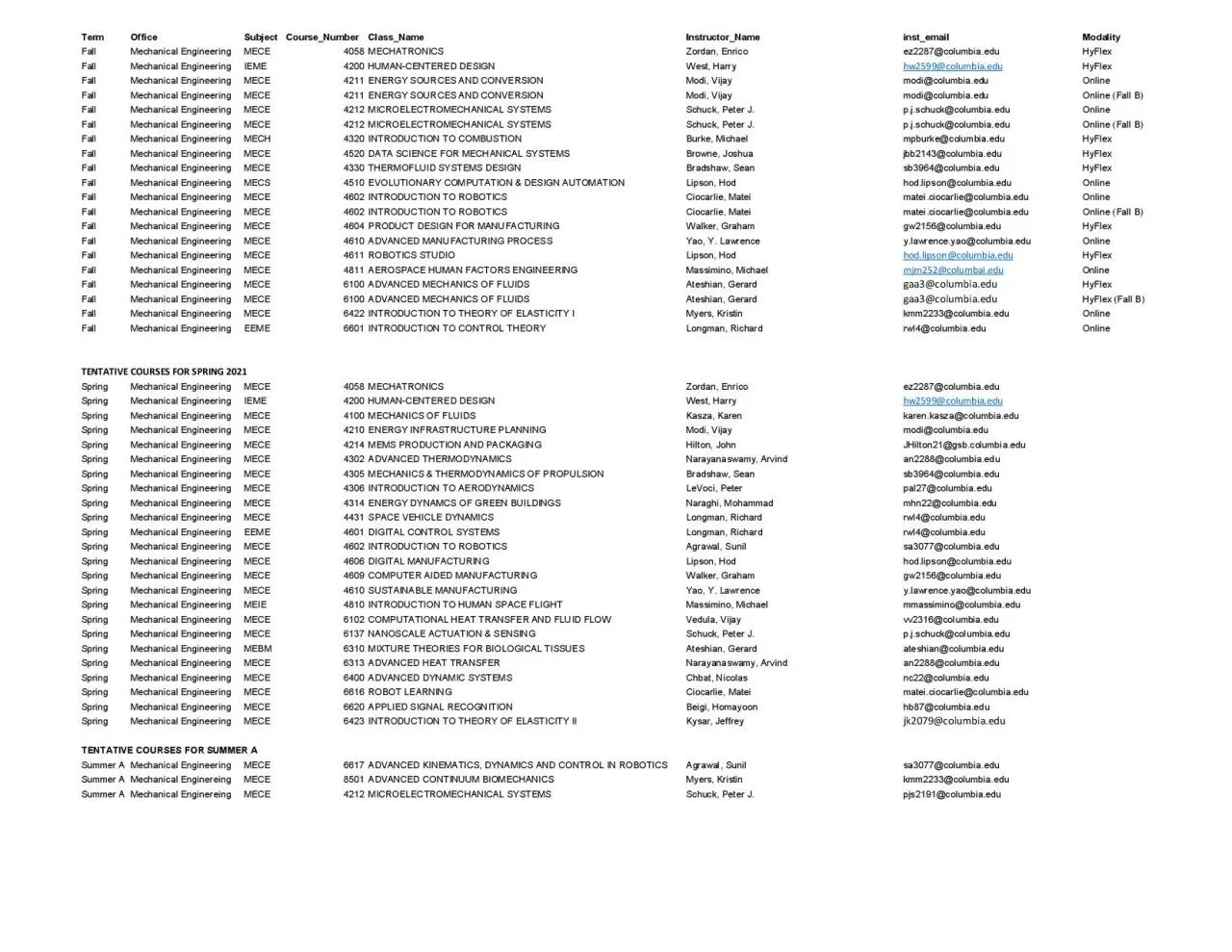 PDF-7HUP2IILFH6XEMHFW&RXUVHB1XPEHU&ODVVB1DPH,QVWUXFWRUB1DPHLQVWBHPDLO0RGDO