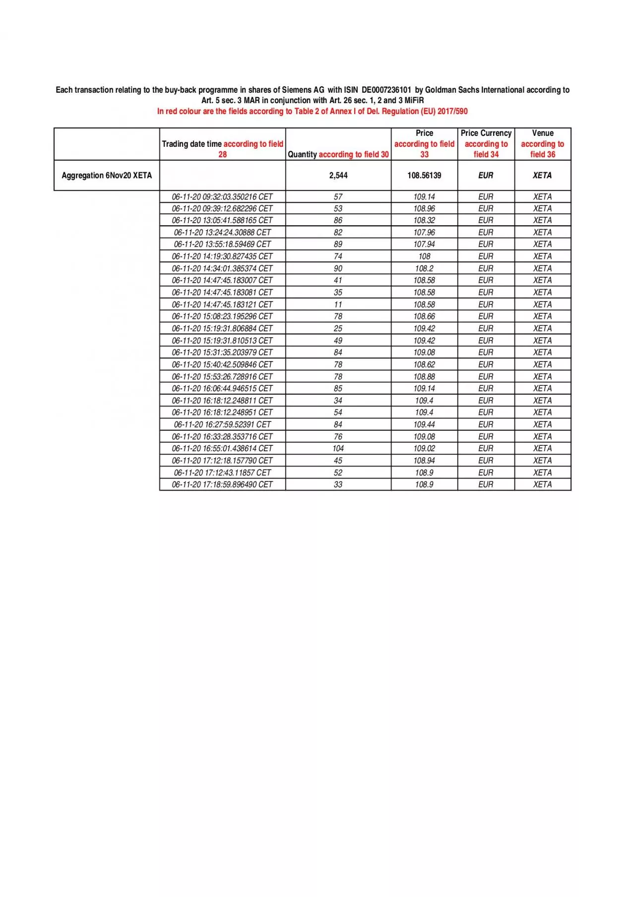 PDF-Trading date time