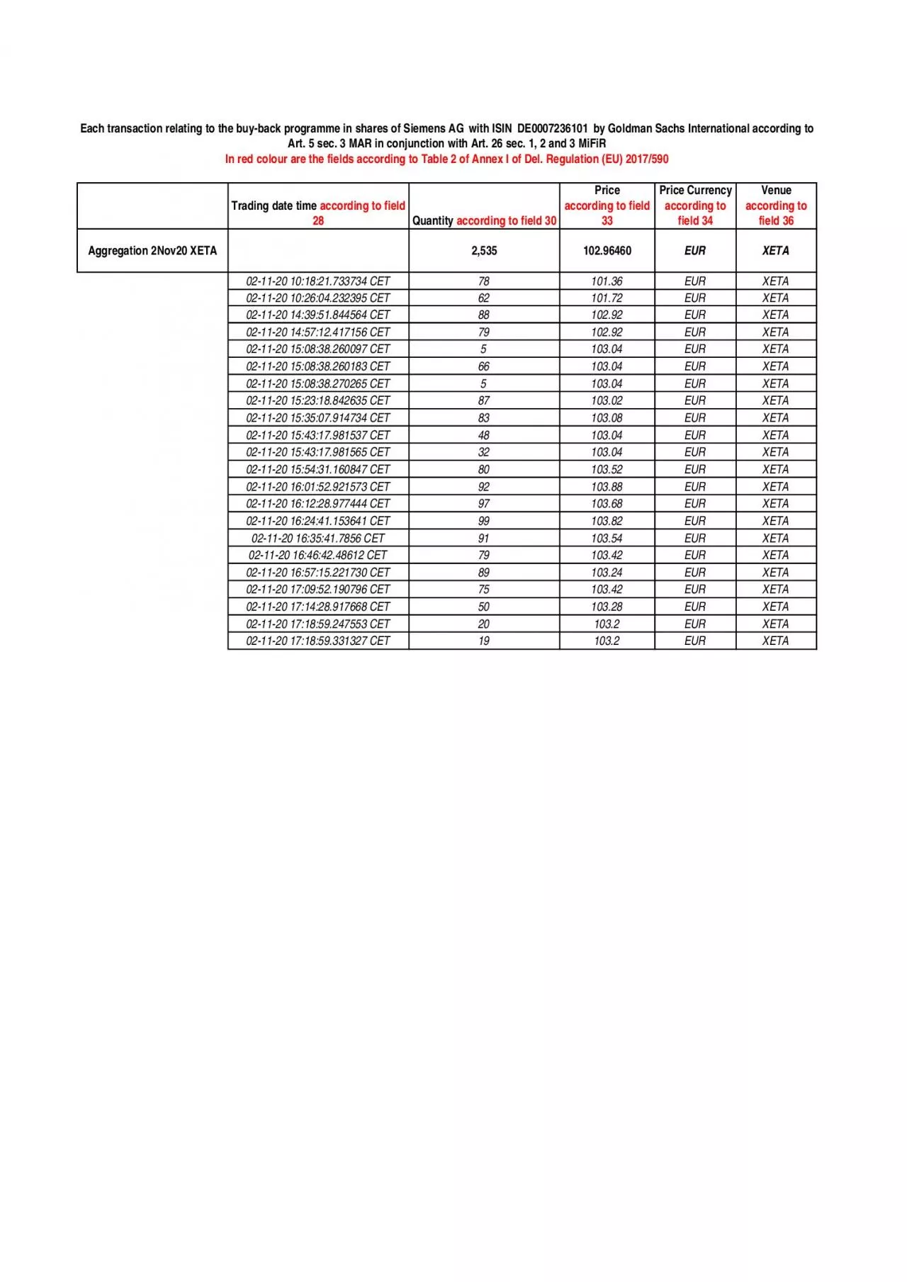 PDF-Trading date time