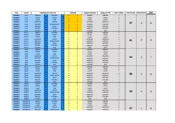 Pronostic des joueurs