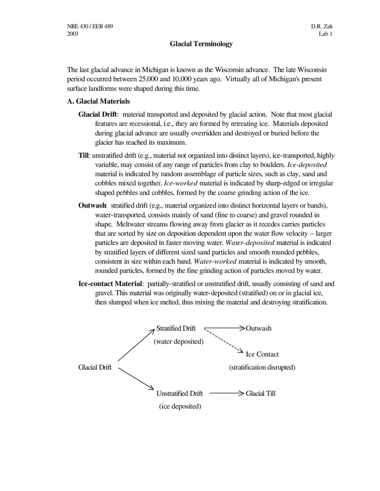 PDF-NRE 430 / EEB 489 D.R. Zak 2003 Lab 1 Glacial Terminology The last