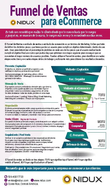 Funnel de Ventaspara eCommerceTOFUMOFUBOFUEs cuando el cliente potenci