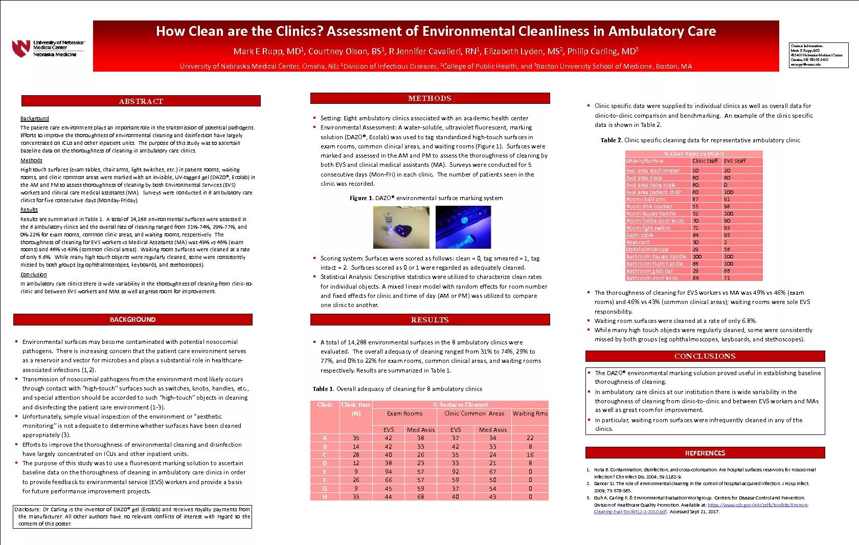 How Clean are the Clinics? Assessment of Environmental Cleanliness in
