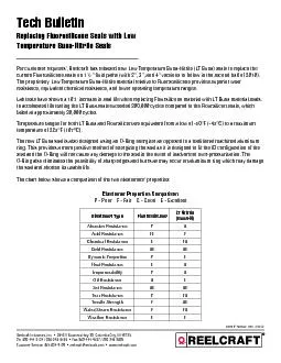 Form # TB0022  Rev: 7/2012Tech Bulletin