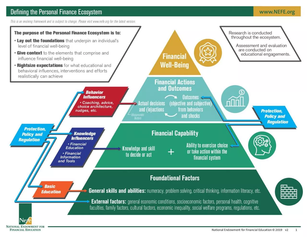 PDF-ExpectationsNext Steps for NEFE and the Personal Finance Ecosystem ..