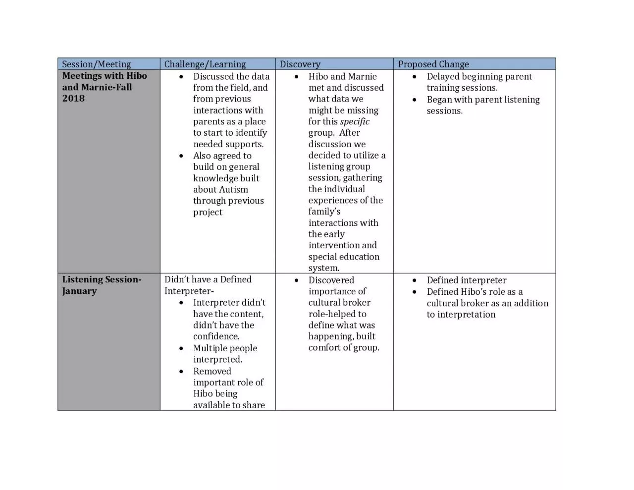 PDF-Session/Meeting