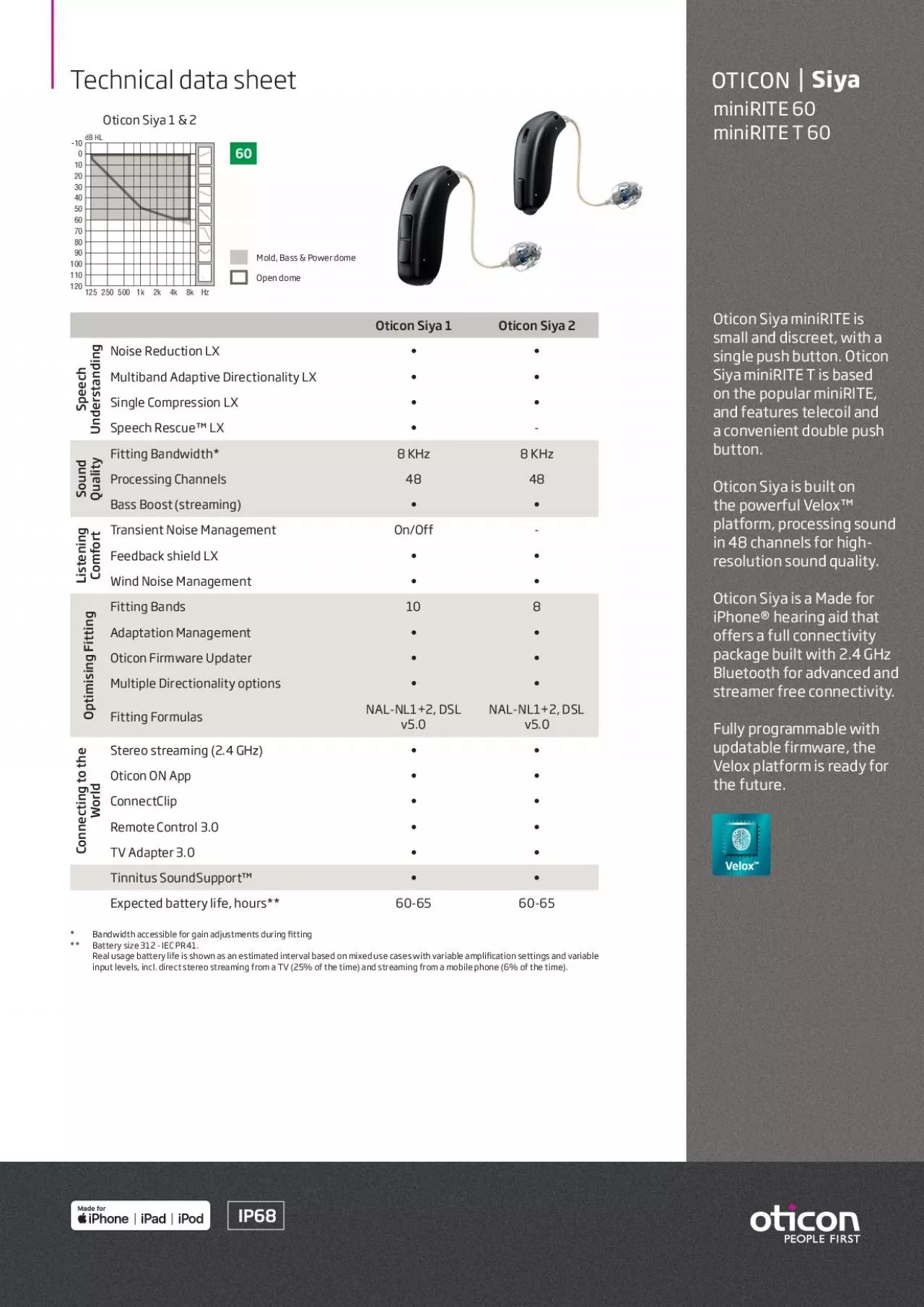 PDF-Oticon Siya miniRITE is small and discreet, with a single push button.