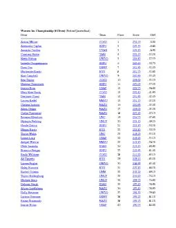 Women 1m Championship (6 Dives) (Prelim/Quarterfinal) Diver Team Place