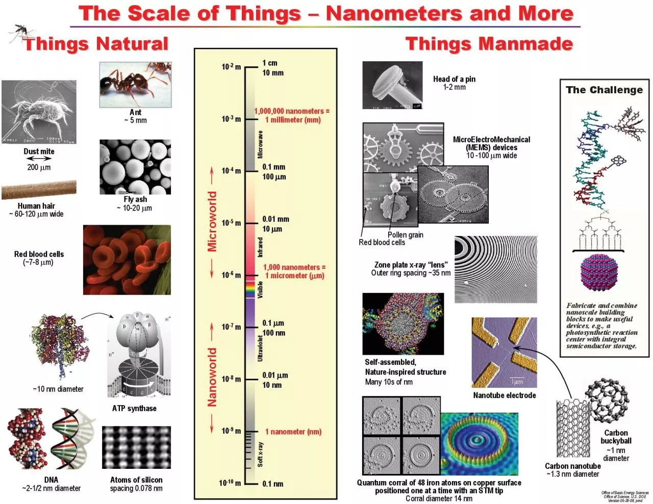 PDF-Section 3: Controls for Research Laboratory Operations Nanomaterial Sa