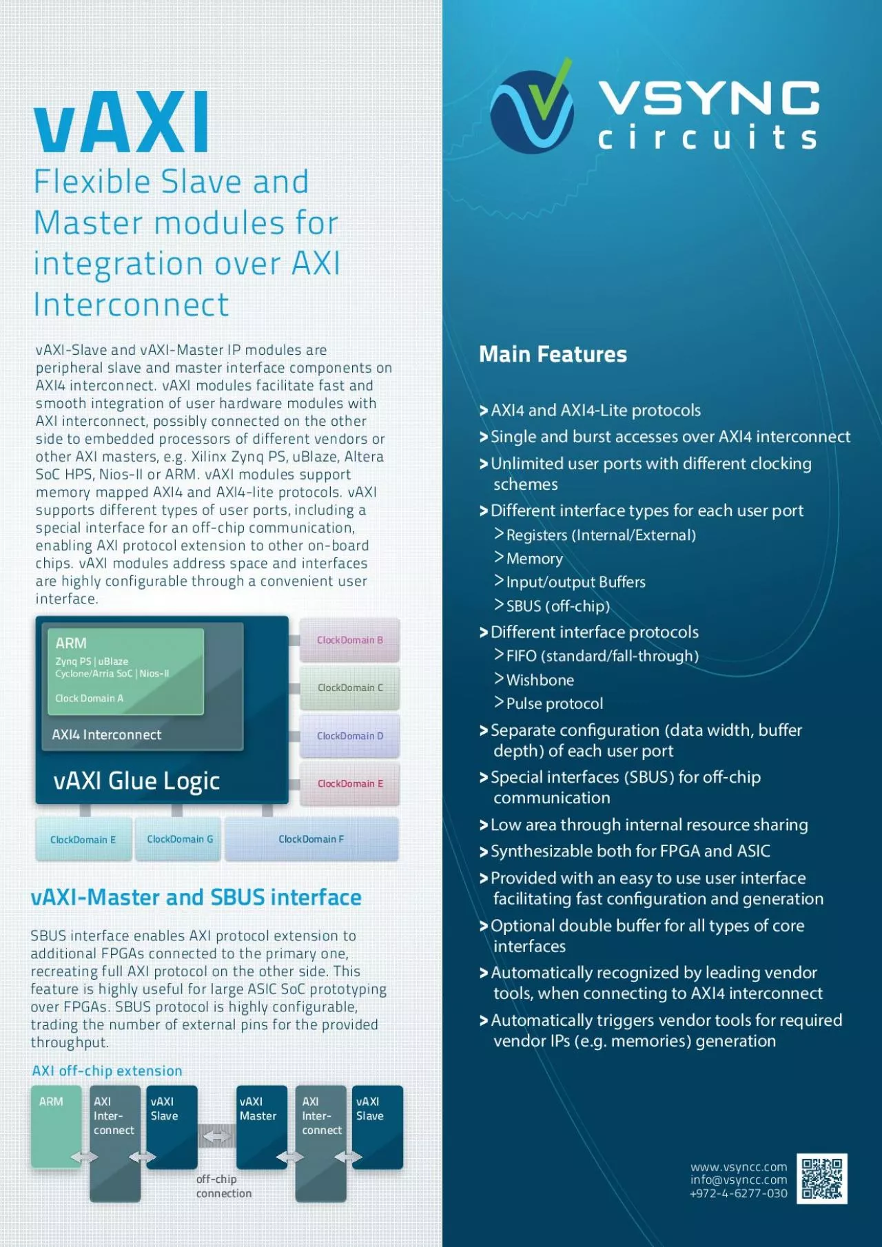 PDF-vAXI-Slave and vAXI-Master IP modules are peripheral slave and master