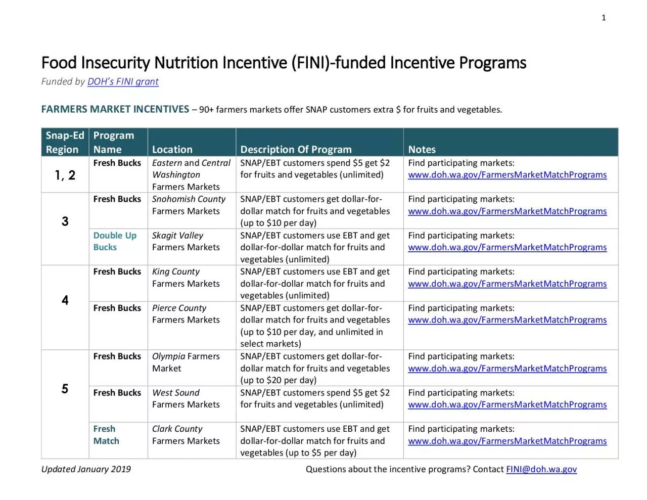 PDF-Questions about the incentive programs? Contact