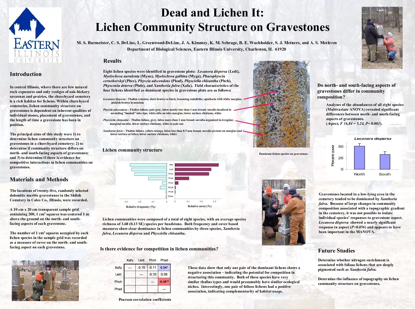 Dead and Lichen It:Lichen Community Structure on GravestonesM. S. Burm