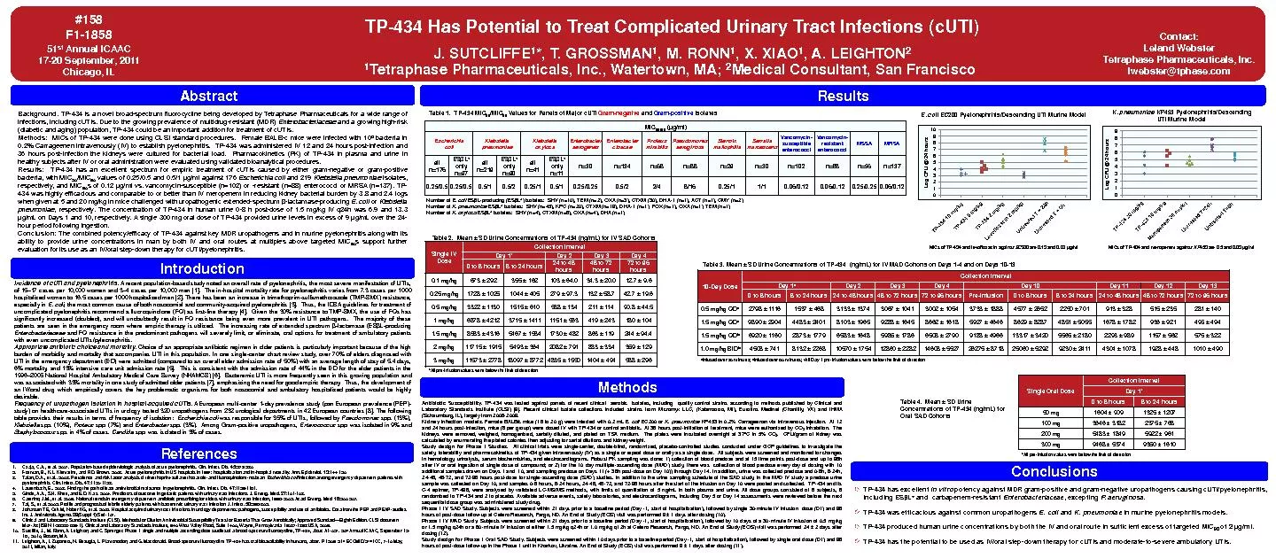 PDF-434 Has Potential to Treat Complicated Urinary Tract Infections ( ...