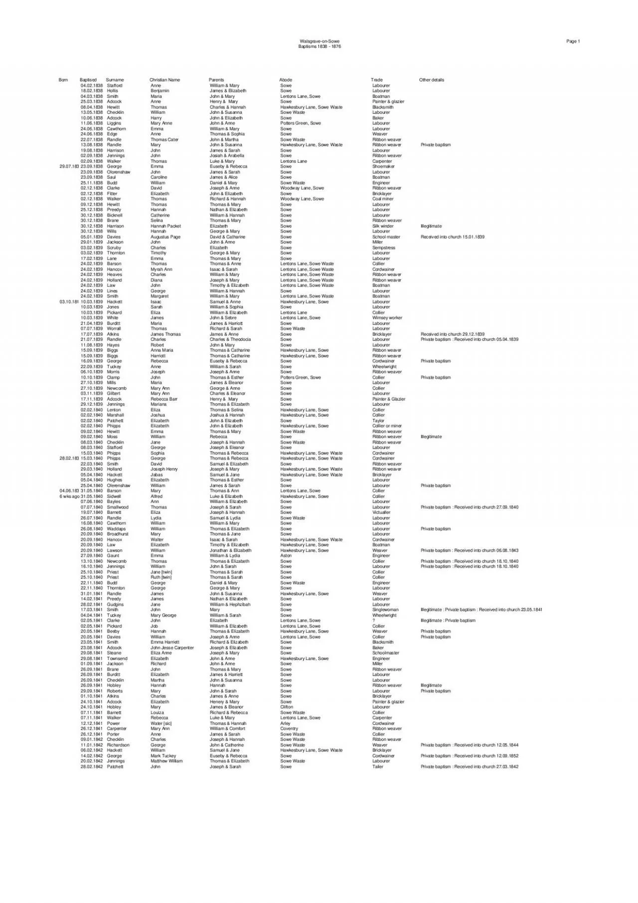 PDF-23.09.1838 George Emma Euseby & Rebecca Sowe Shoemaker 23.09.18