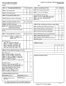 PDF-East Georgia State College