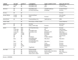 ��Revised:  1/29/20181 of 22