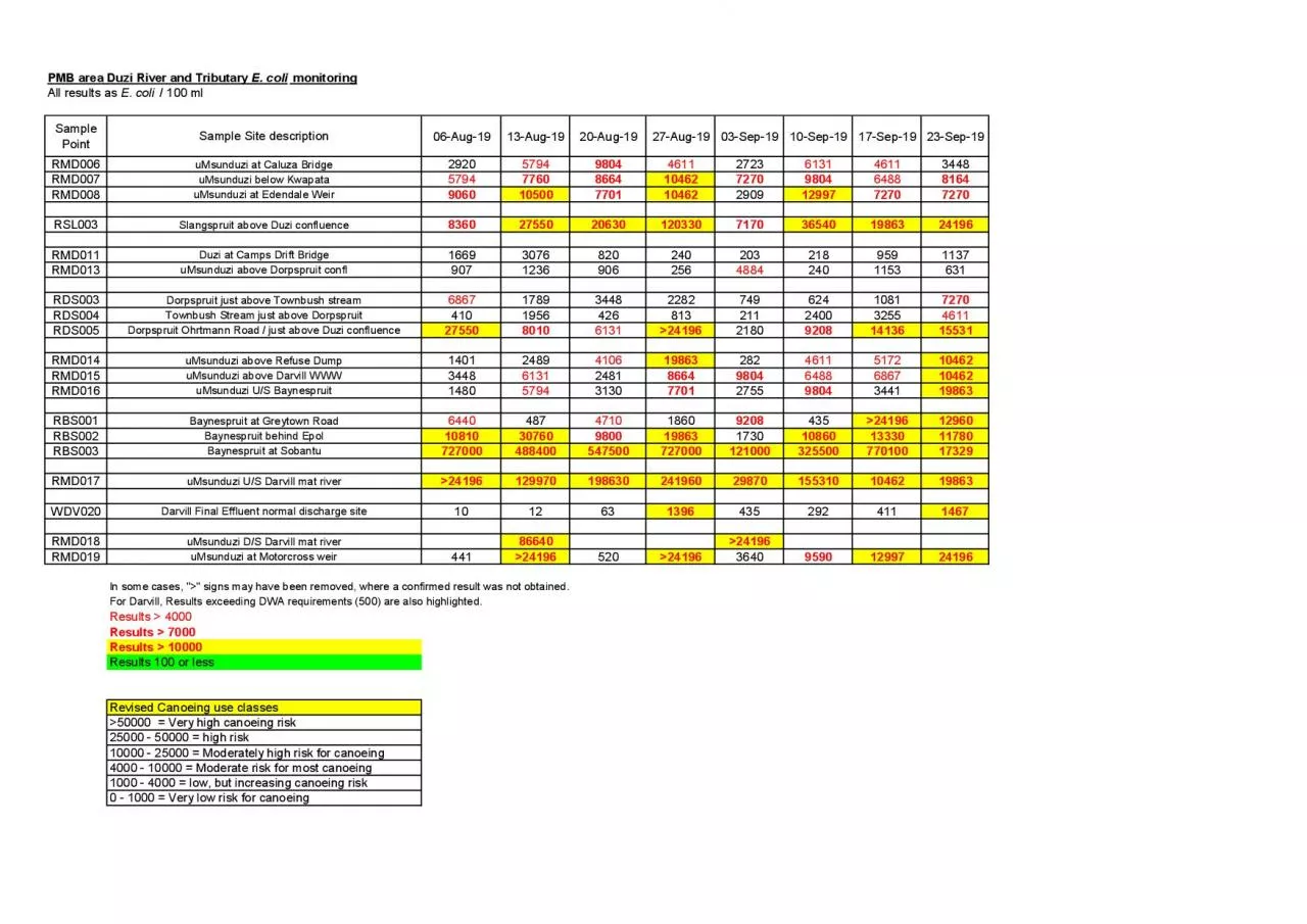 PDF-PMB area Duzi River and Tributary