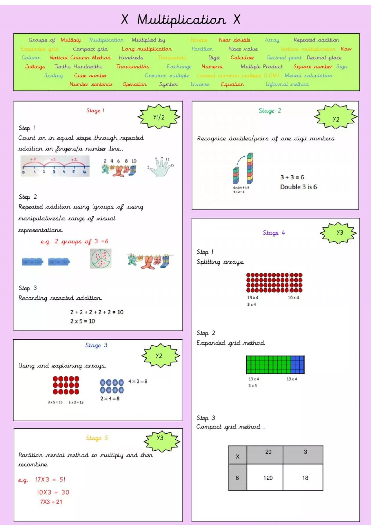 PDF-Multiplication