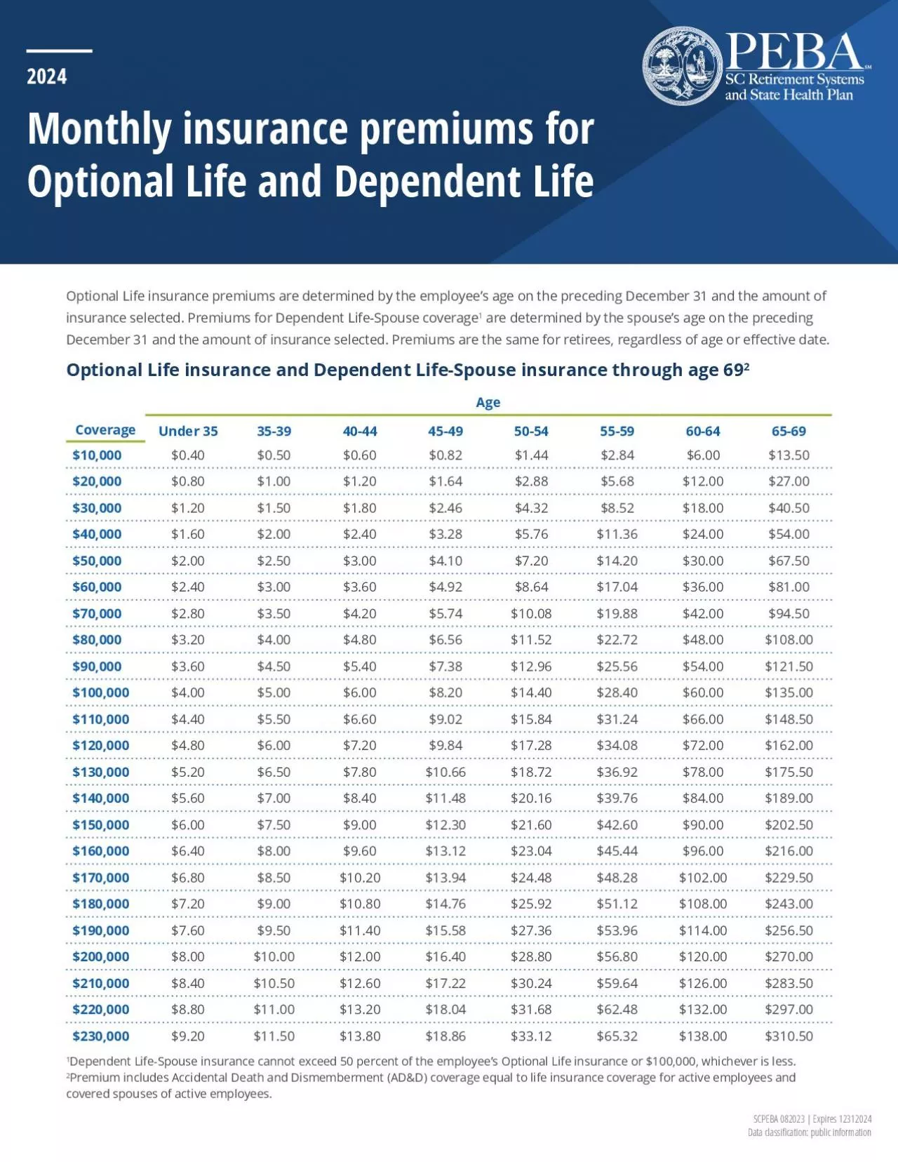 PDF-2020 Monthly premiums for Optional Life and Dependent Life | 1