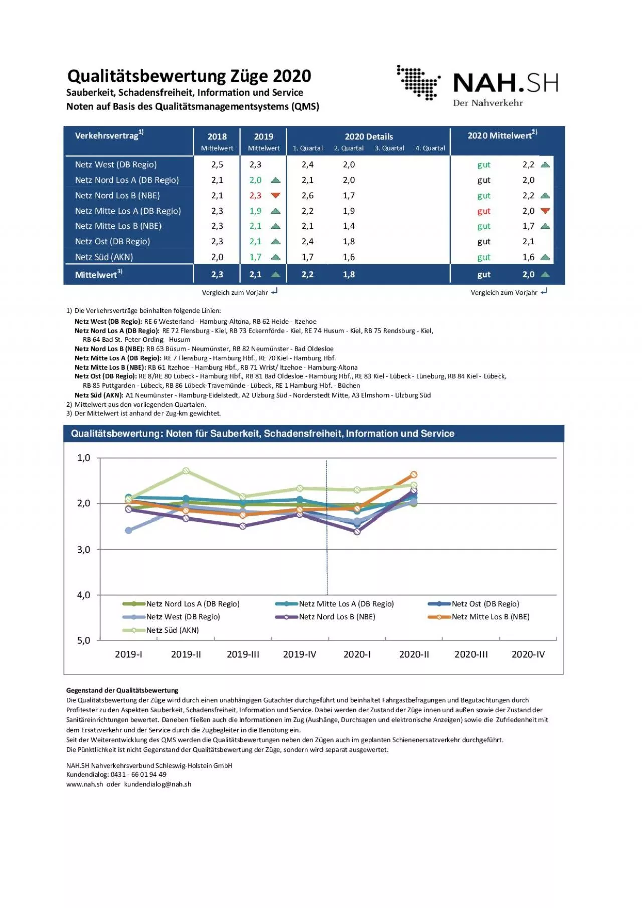 PDF-Qualit