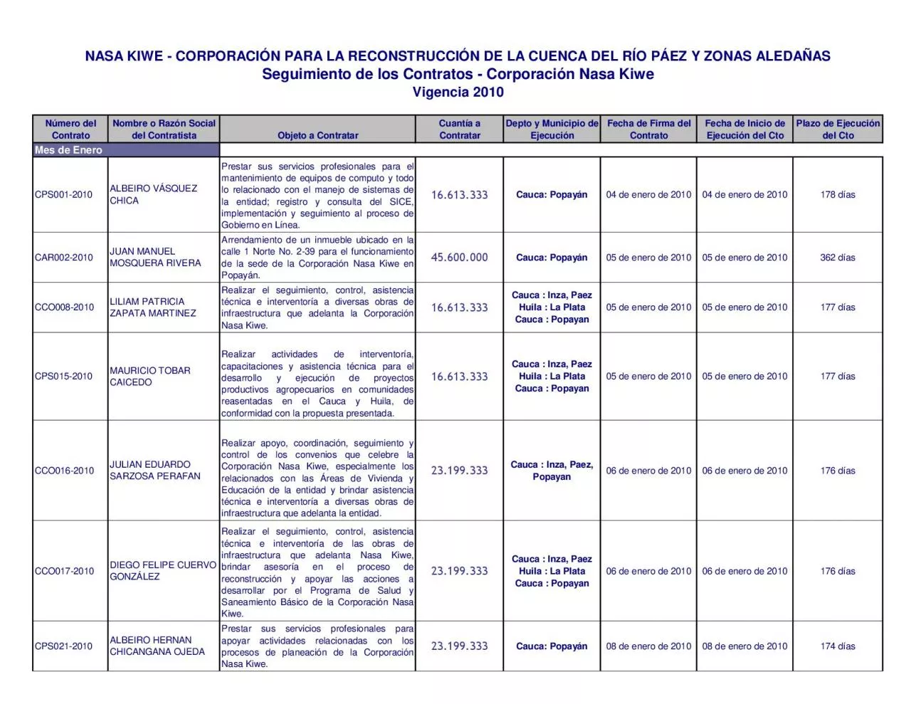 PDF-Nombre o Raz