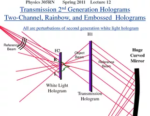 All are perturbations of second generation white light