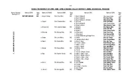 PDF-RESULT IN RESPECT OF ZPM / ASM / GPM of DIBANG VALLEY DISTRICT, ANINI,