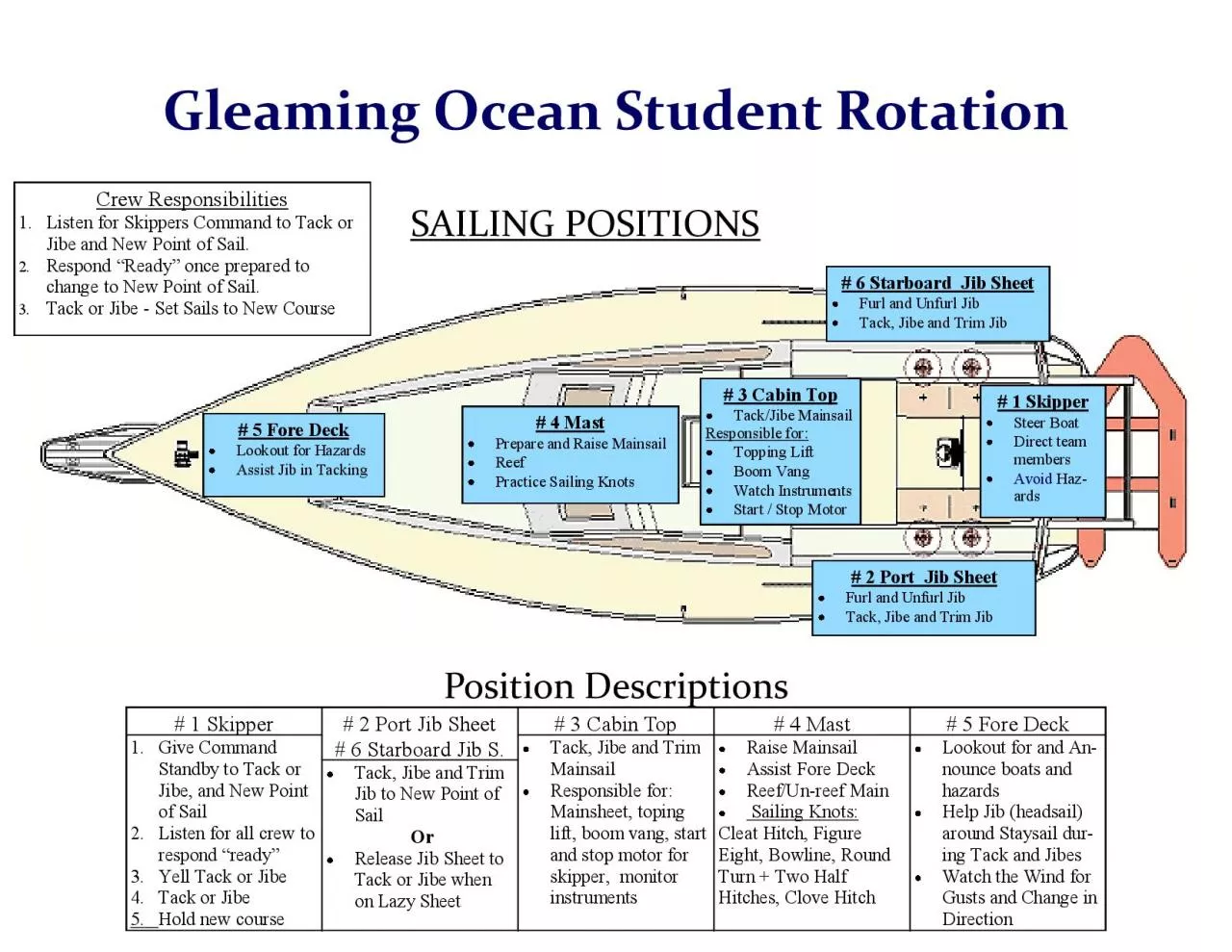 PDF-Steer Boat