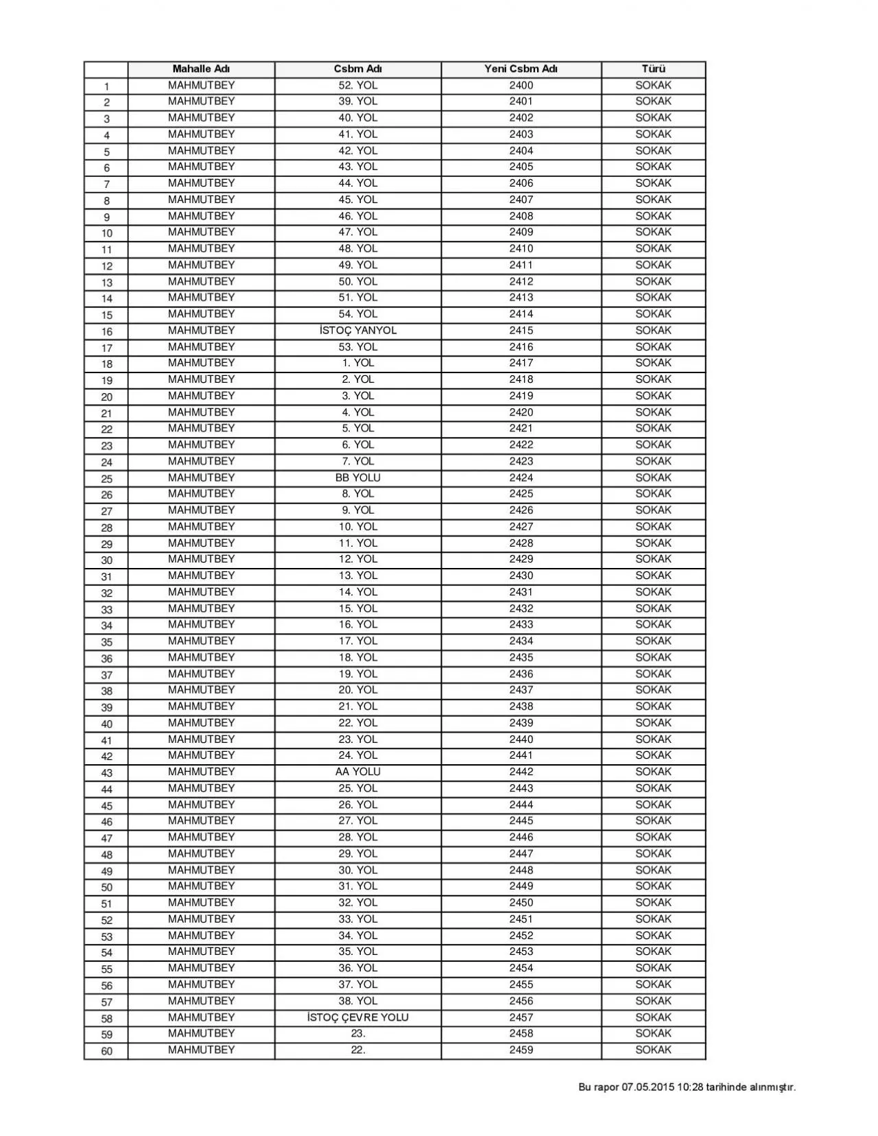 PDF-Mahalle Adı