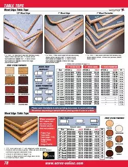 TABLE TOPS