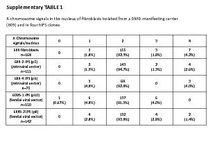 PDF-Chromosome