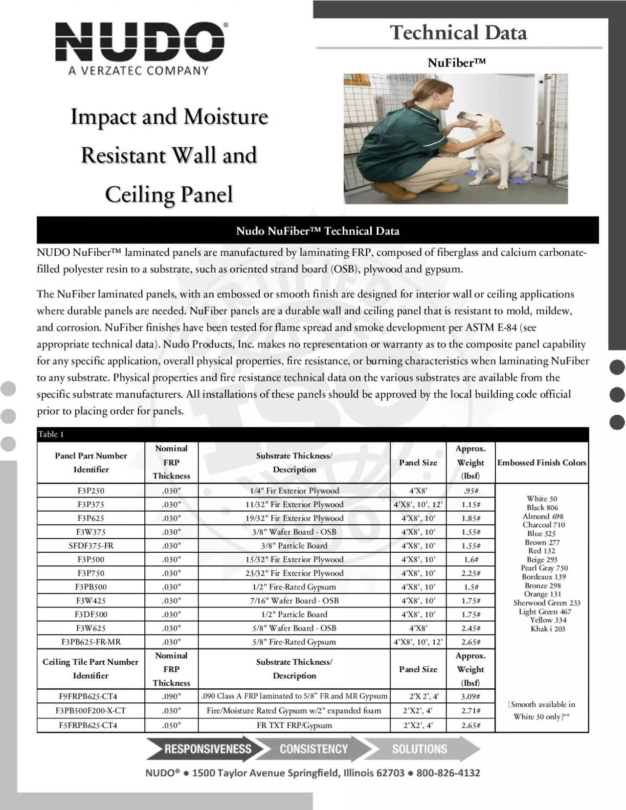 PDF-NuFiber laminated panels is a Trademark of Nudo Products, Inc.Form 300