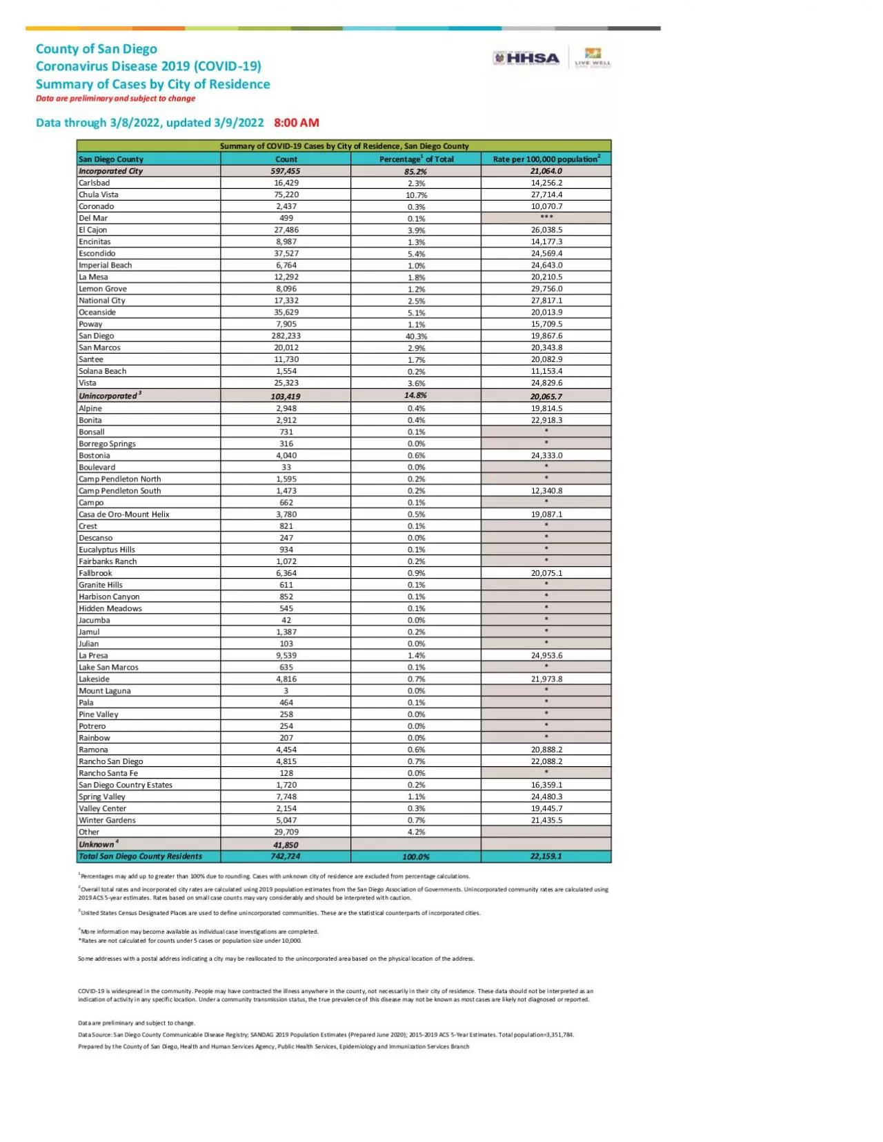 PDF-San Diego County