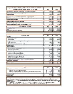 20192018Fees)55,476               fees)6,026     