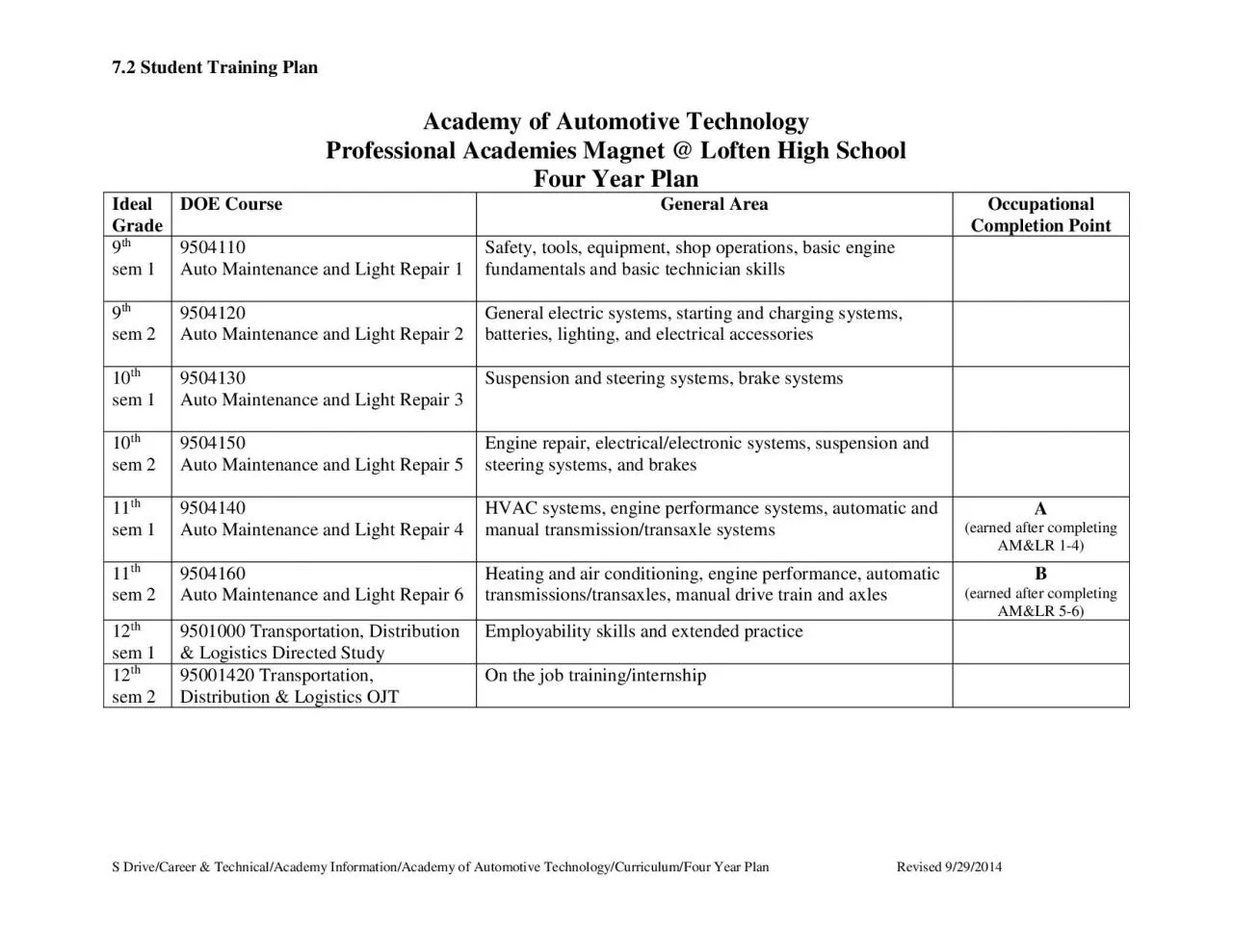 PDF-Academy of Automotive Technology