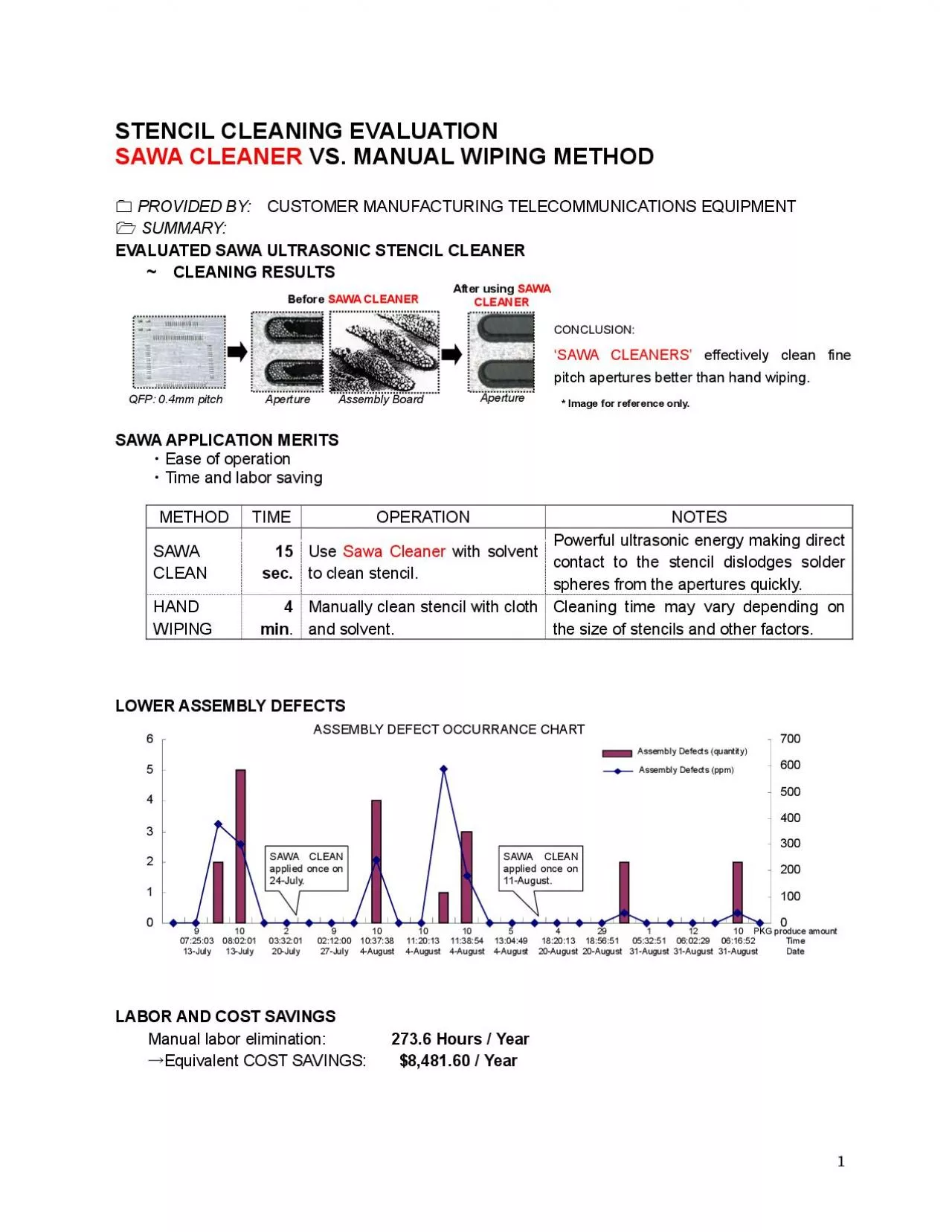 PDF-STENCIL CLEANING EVALUATION SAWA CLEANER VS. MANUAL WIPING METHODPROVI