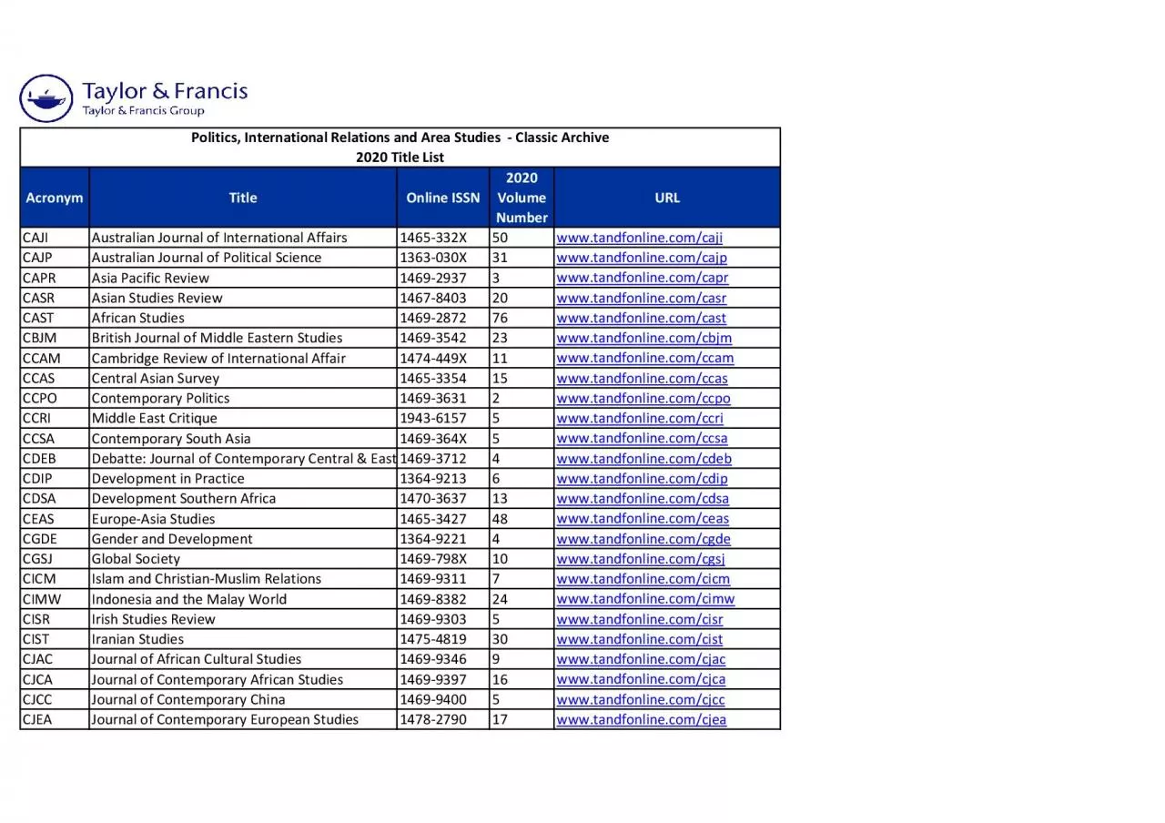 PDF-AcronymTitleOnline ISSN