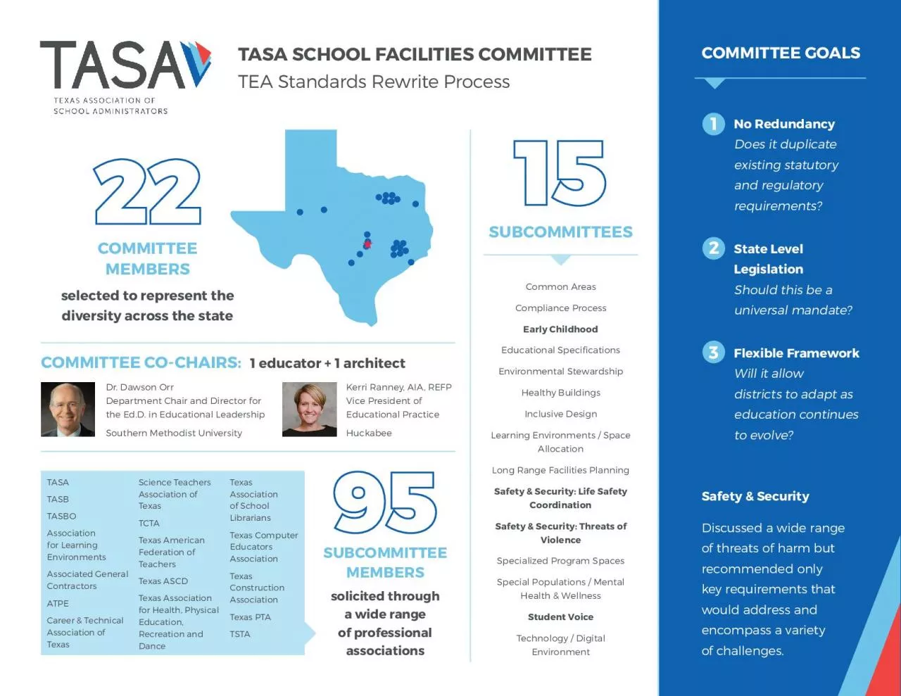 PDF-TASA SCHOOL FACILITIES COMMITTEETEA Standards Rewrite ProcessCOMMITTEE