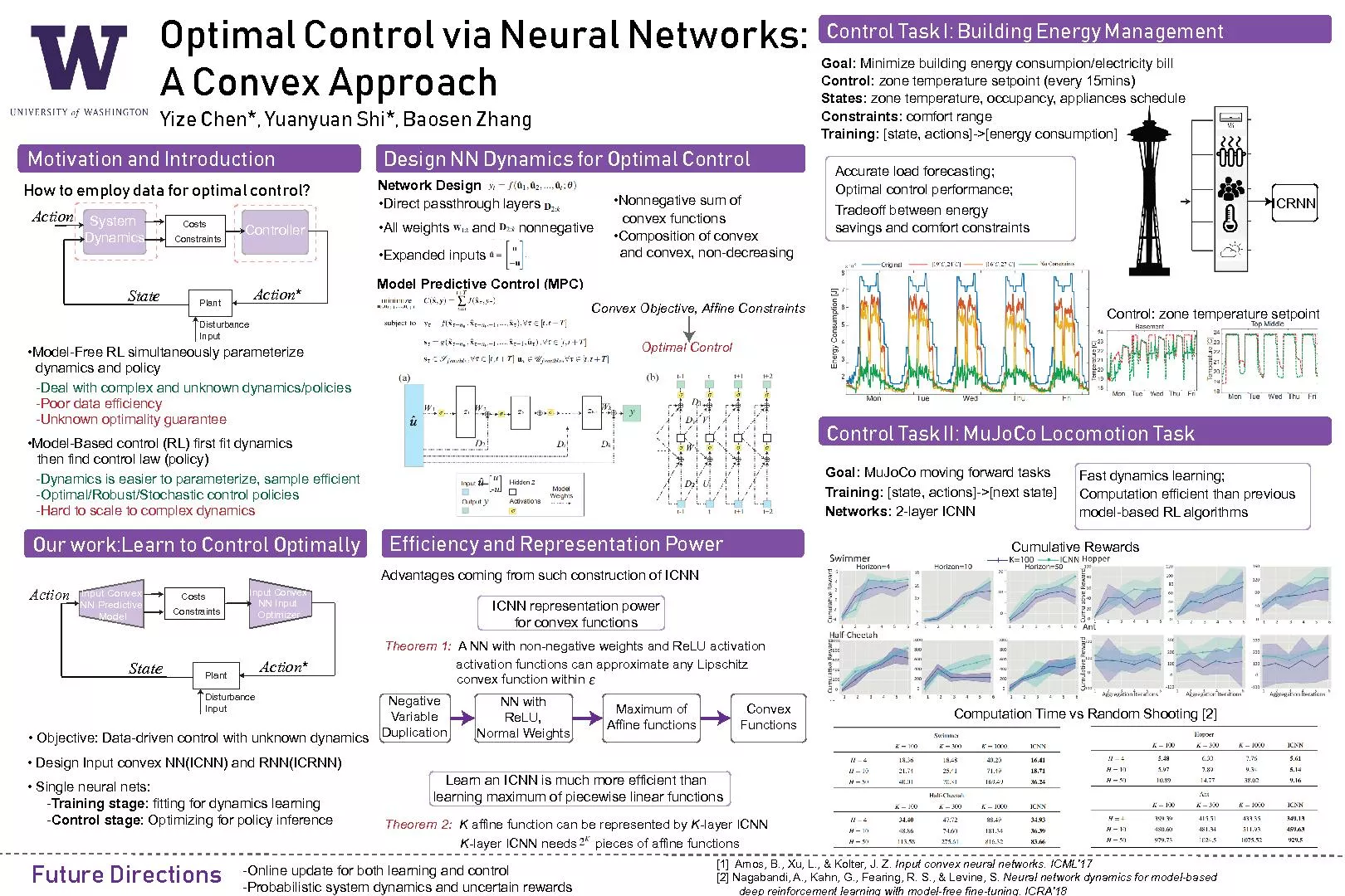 Optimal Control via Neural Networks:A Convex ApproachYize Chen*, Yuany