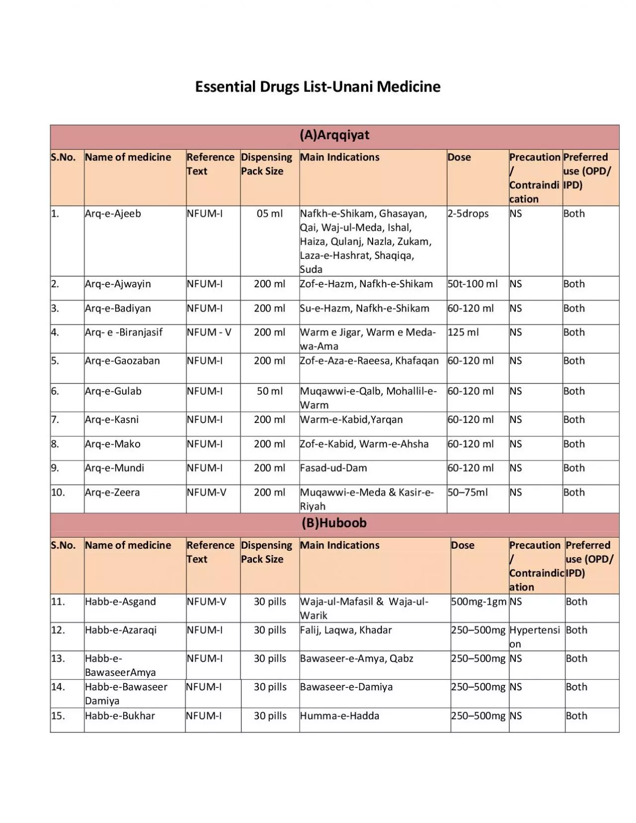 PDF-Essential Drugs List