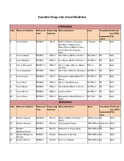 Essential Drugs List