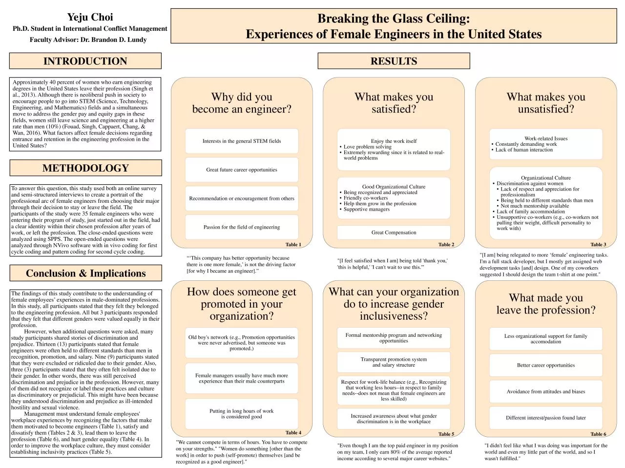 PDF-Breaking the Glass Ceiling: Experiences of Female Engineers in the Uni